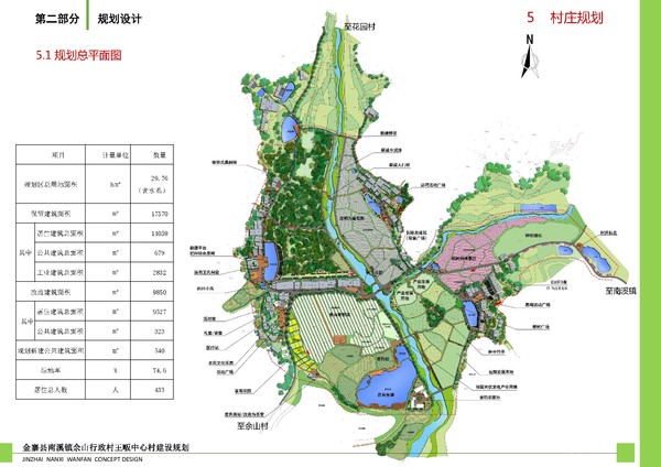 南溪镇余山行村王畈中心村规划成果