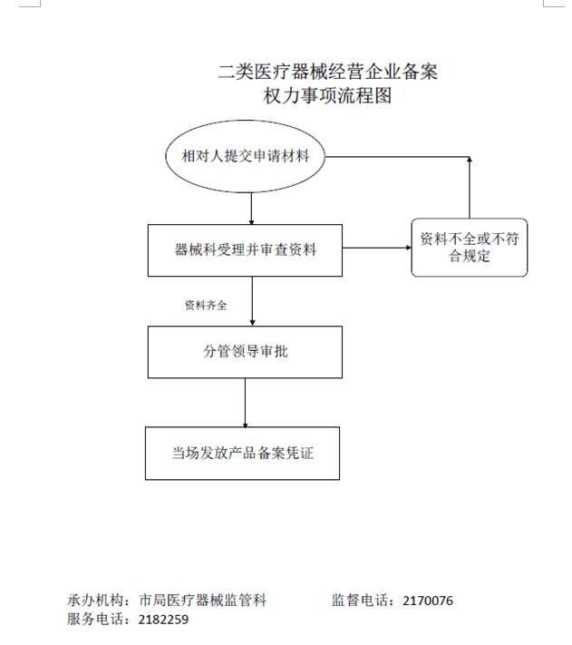 医疗器械备案