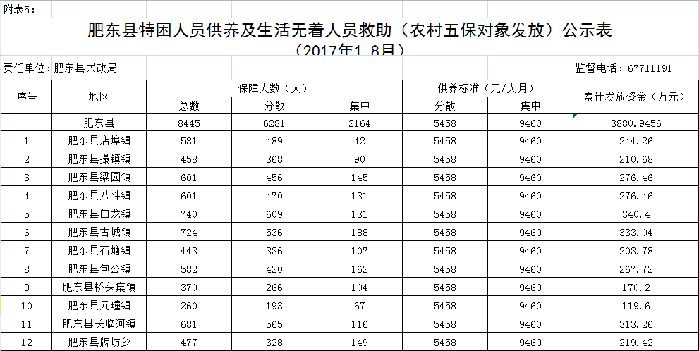 中国五保人口_中国地图(2)