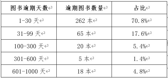 图表.png
