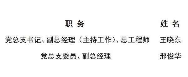 0810地建领导班子.png