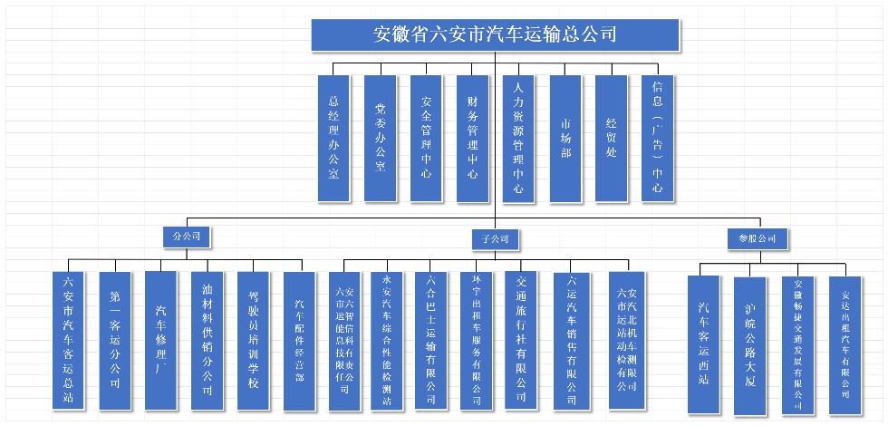 公司结构图1_Sheet1.png