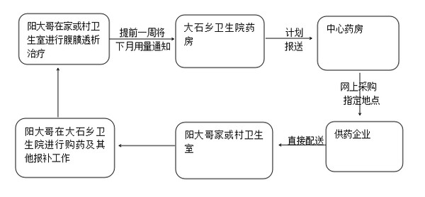 流程图.png