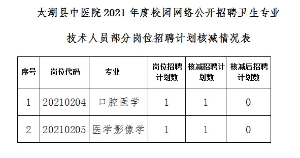 核减岗位表.jpg