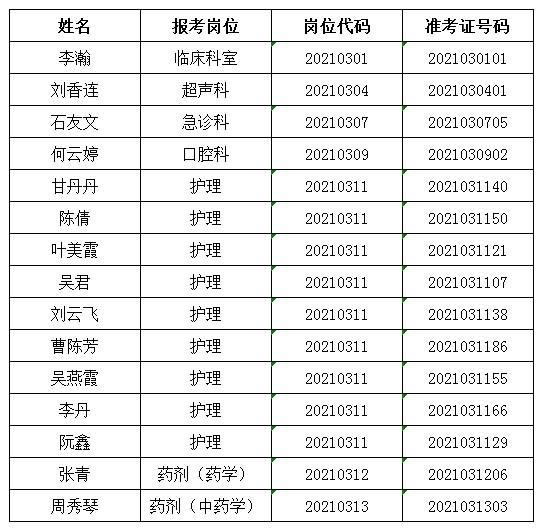 入围体检人员名单.jpg