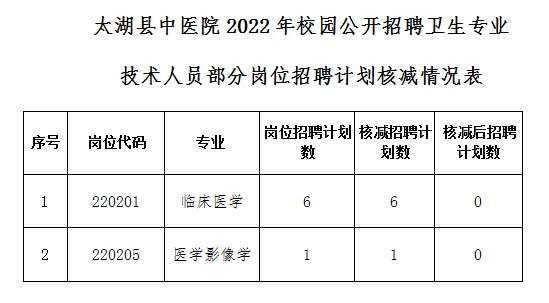 核减岗位表.png