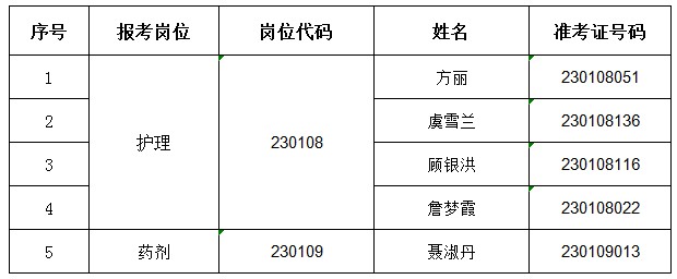 2023年公开招聘递补体检名单.jpg