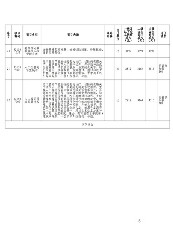 关于调整急诊诊察费等部分医疗服务项目价格的通知_05.jpg