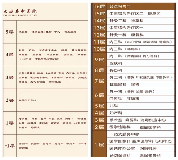 门诊、住院指引牌.jpg