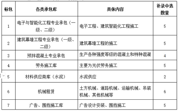 补录公告图片.png