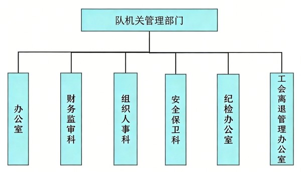 队管理部门.jpg