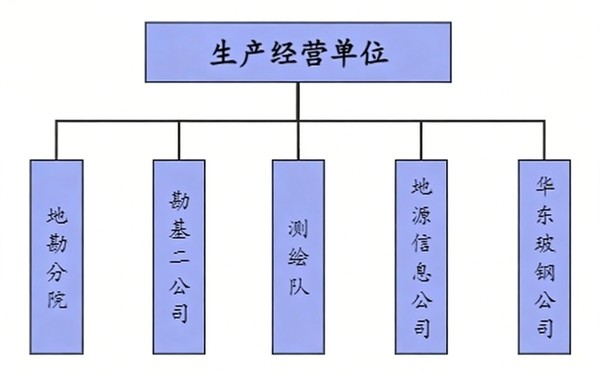 生产经营单位.jpg