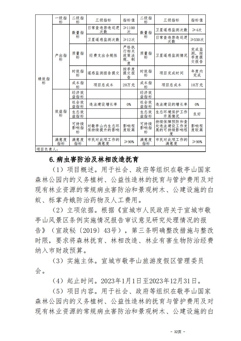all_宣城市敬亭山管委会2023年预算公开报告_31.png