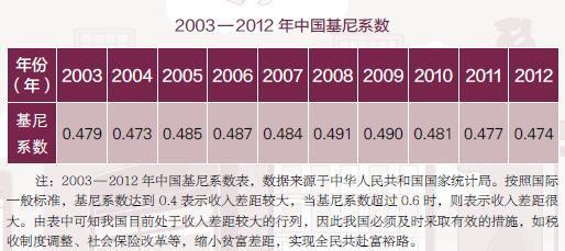 GDP贡献率与GDP的关系_碳中和叠加估值潜力 钢铁板块能否持续发力
