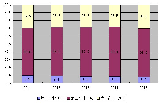 清流县2021年gdp结构_权威定调 大城市化呼之欲出,这些地方的 城运 来了(2)