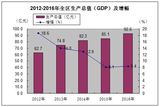 邳州2021年gdp生产总值_龙光天境 乘时代之势,映见江上新生活(2)