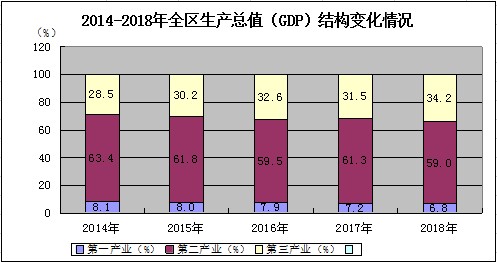 隆尧县gdp生产总值_全国各省会 市 县GDP排行榜,你在的地方排第几(2)