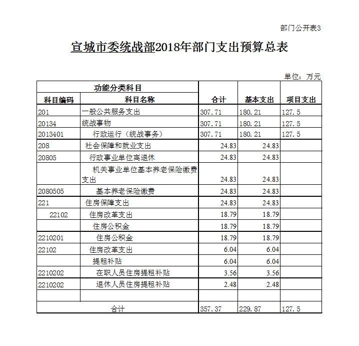 http://www.xctzb.gov.cn/news/pics/20180330/201803301522415262693.jpg