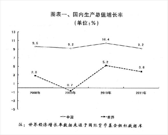 国内生产总值和国民经济总量_国内生产总值(2)